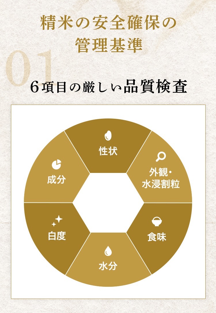 令和7年産 最高級魚沼産コシヒカリ「雪椿」2合300g