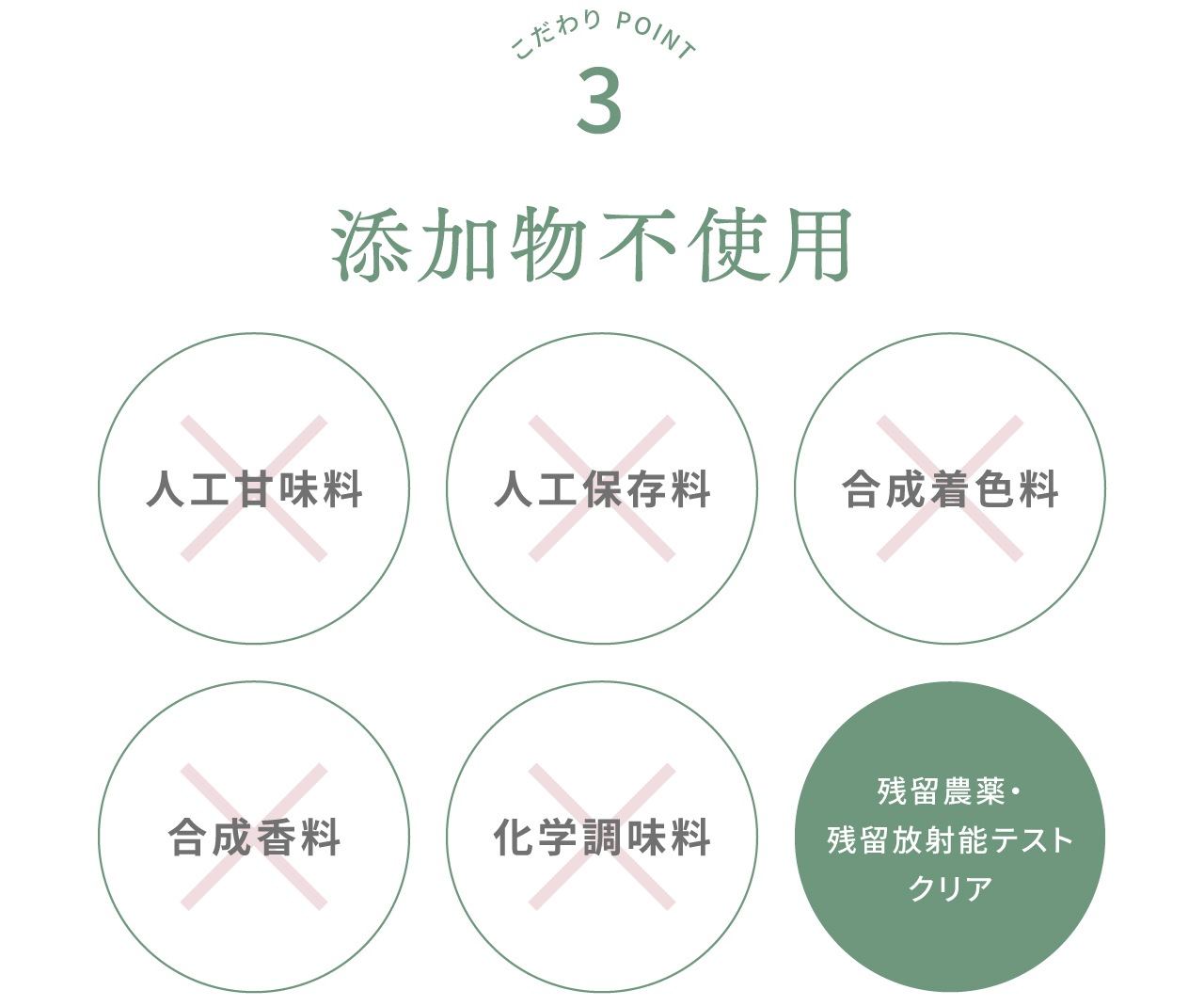 【今月中！特別価格】GREEN　FLORA　32包入り