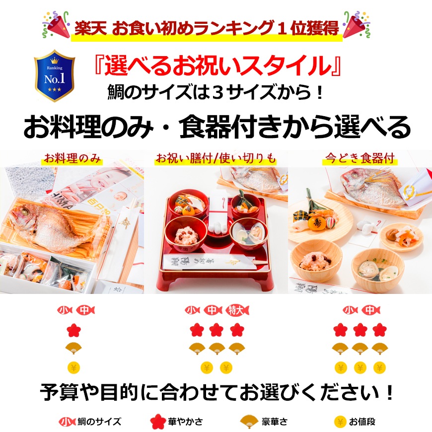 食器付きセットもあります☆お食い初め料理セット プチももか
