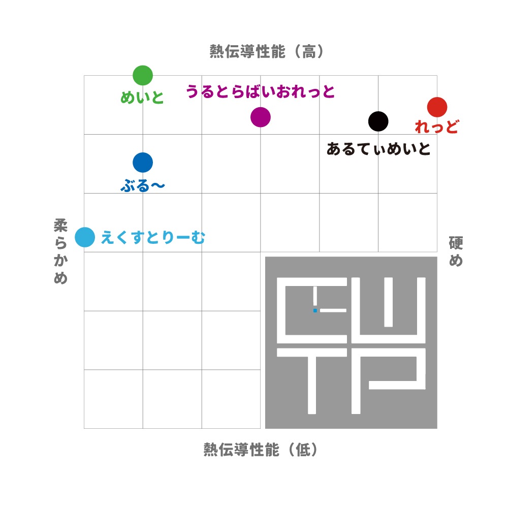 CWTP �������Ȥ꡼�र�ꤹ 2G ����Ƥ��ᤤ�� "�ᤤ��"1st��ǥ� ������