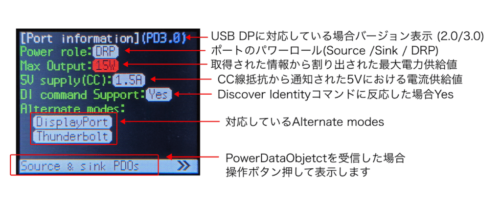BitTradeOne USB CABLE CHECKER3