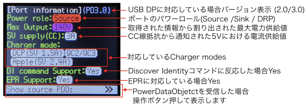 BitTradeOne USB CABLE CHECKER3