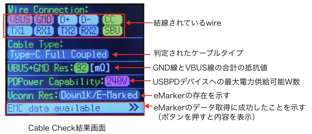 BitTradeOne USB CABLE CHECKER3