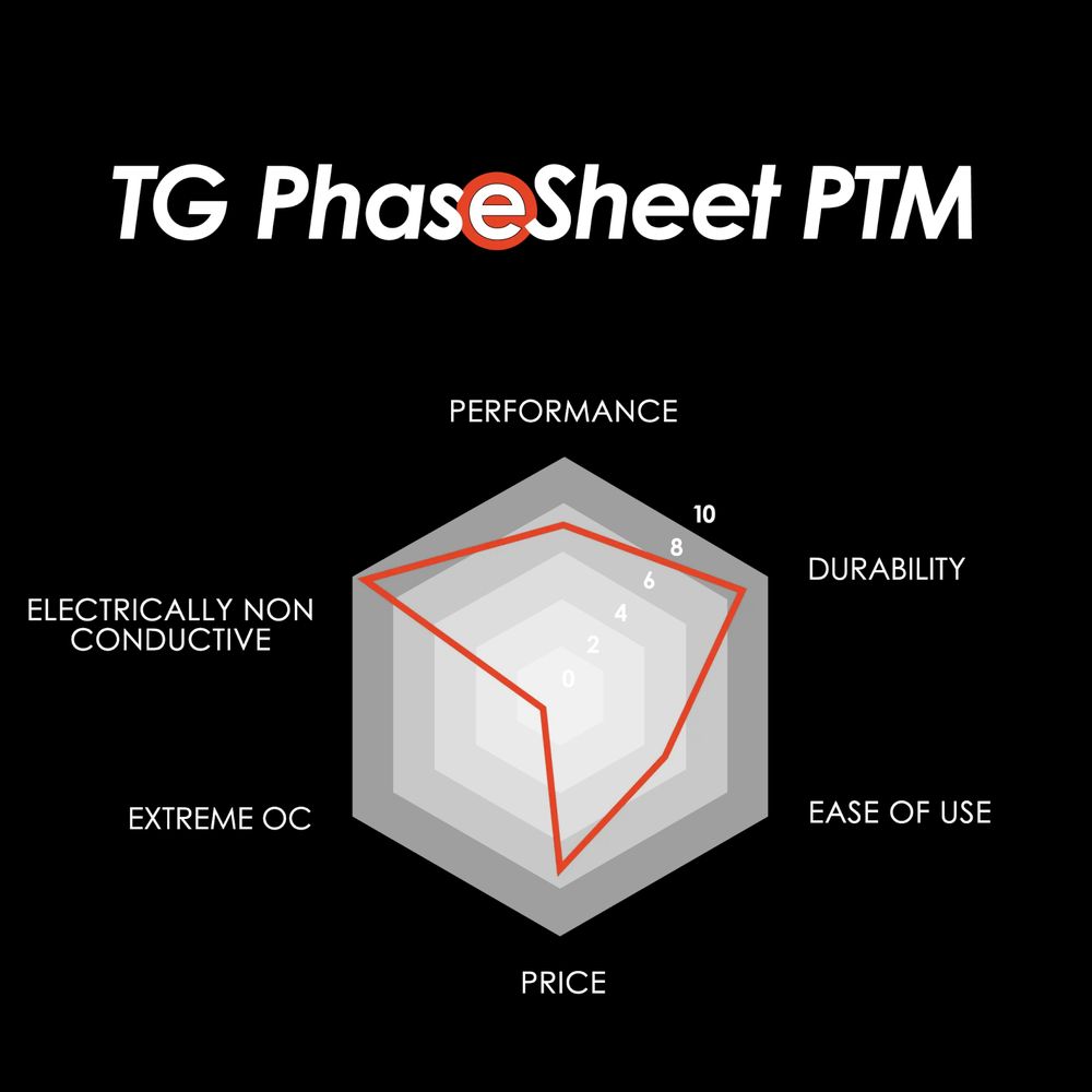 Thermal Grizzly PhaseSheet PTM