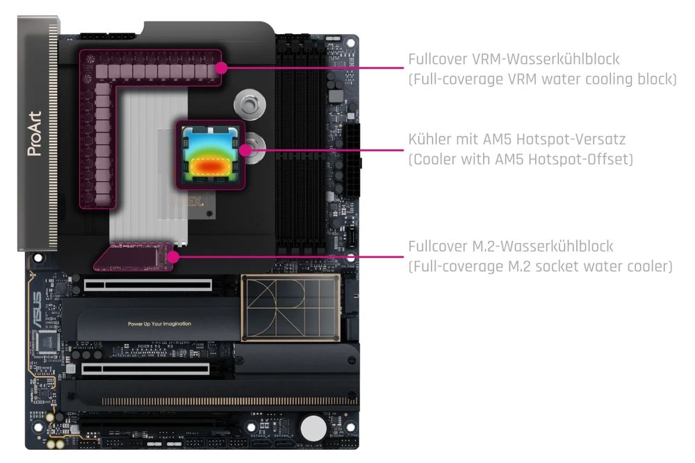 ACool Apex Monoblock ASUS PROART X870E-Creator WiFi | 水冷パーツ