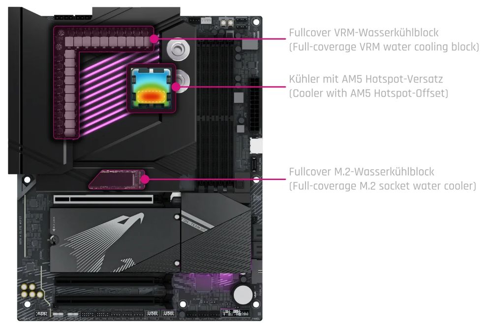 ACool Apex Monoblock X870 AORUS ELITE WIFI7 (AM5)