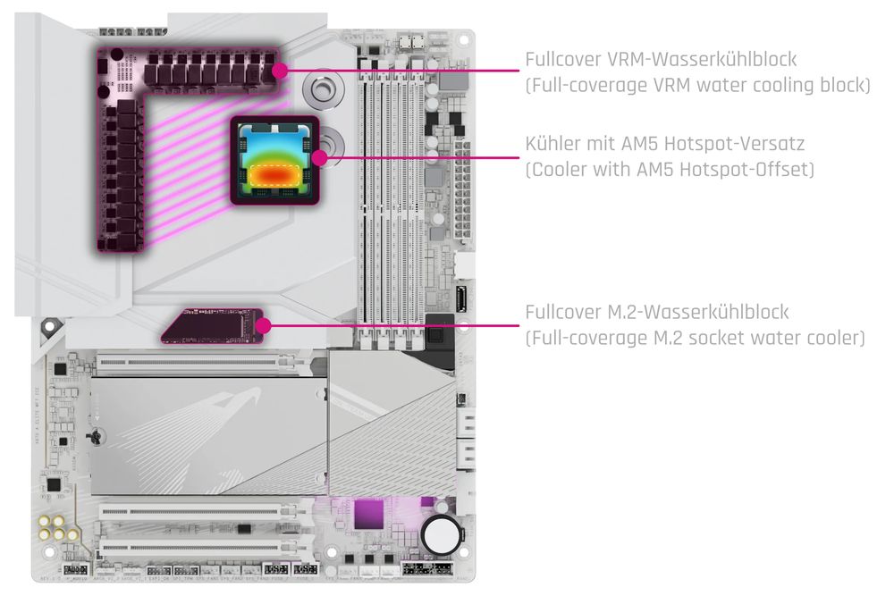 ACool Apex Monoblock X870 AORUS ELITE WIFI7 ICE