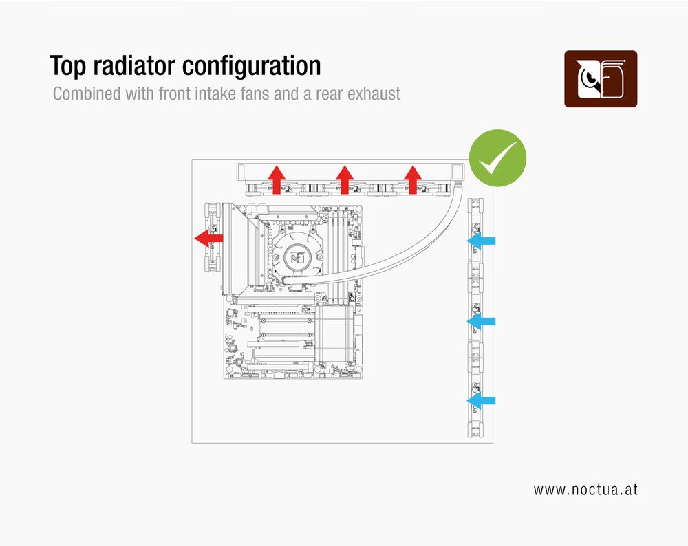 Noctua NL-LC1-24 240mm all-in-one liquid cooler