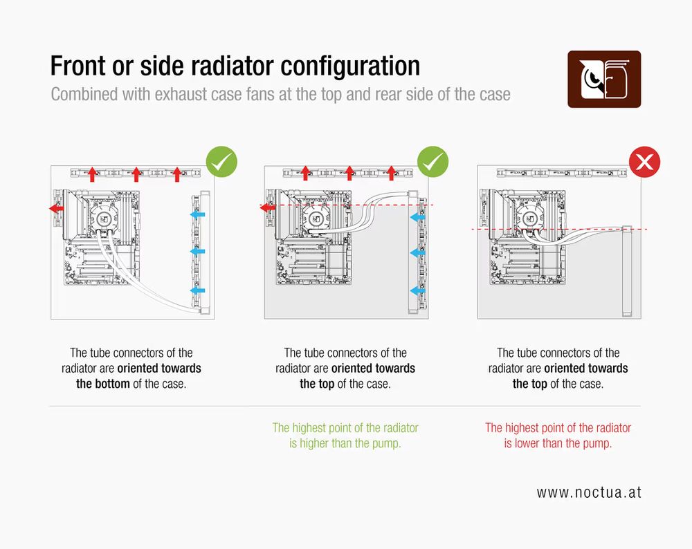 Noctua NL-LC1-24 240mm all-in-one liquid cooler