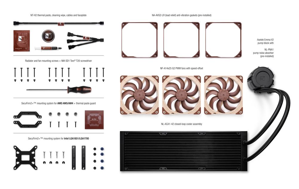 Noctua NL-LC1-42 420mm all-in-one liquid cooler