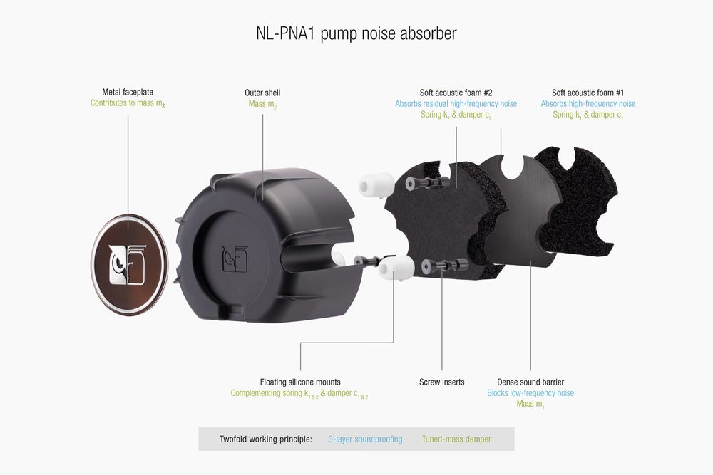 Noctua NL-LC1-42 420mm all-in-one liquid cooler