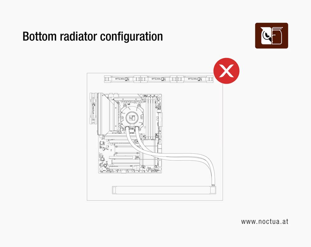 Noctua NL-LC1-42 420mm all-in-one liquid cooler