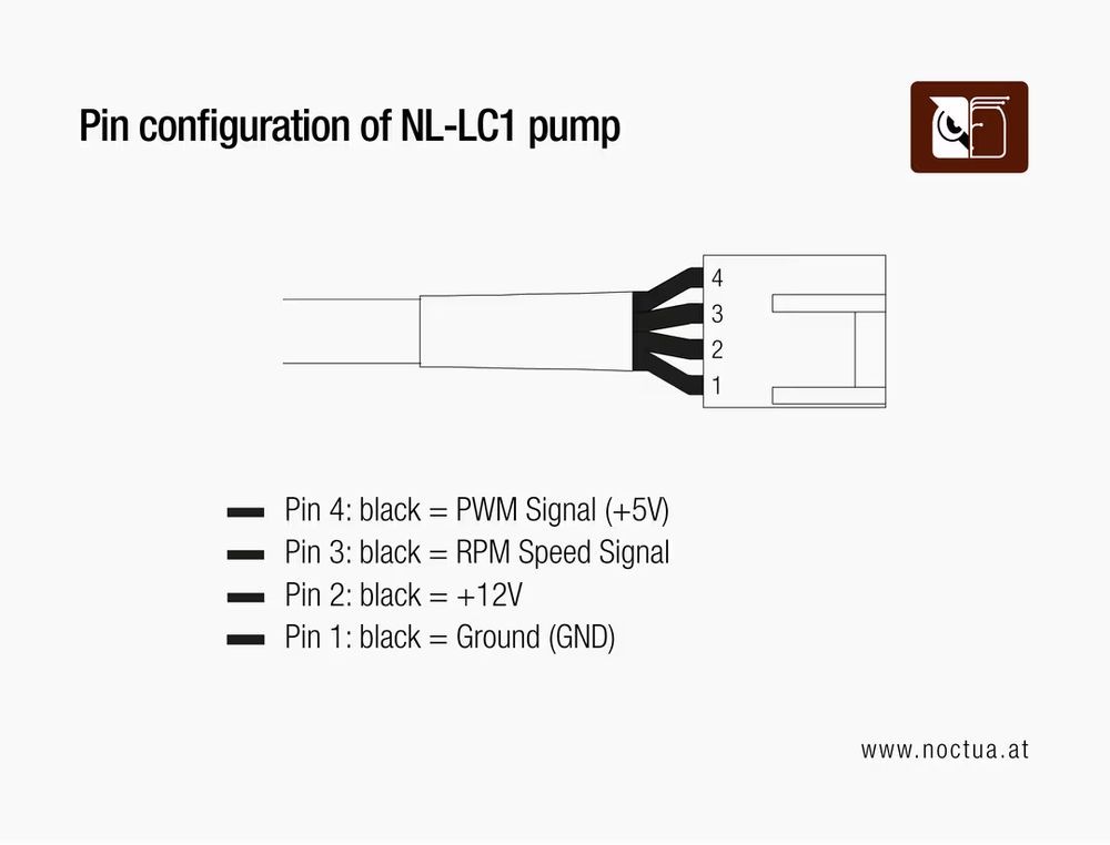 Noctua NL-LC1-42 420mm all-in-one liquid cooler