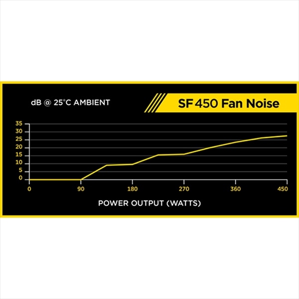 Corsair Sf450 Cp Jp Pcパーツ 電源 ケーブル Sfx電源 Oliospec Corsair Sf450 Cp Jp Pcパーツ 電源 ケーブル Sfx電源 Oliospec