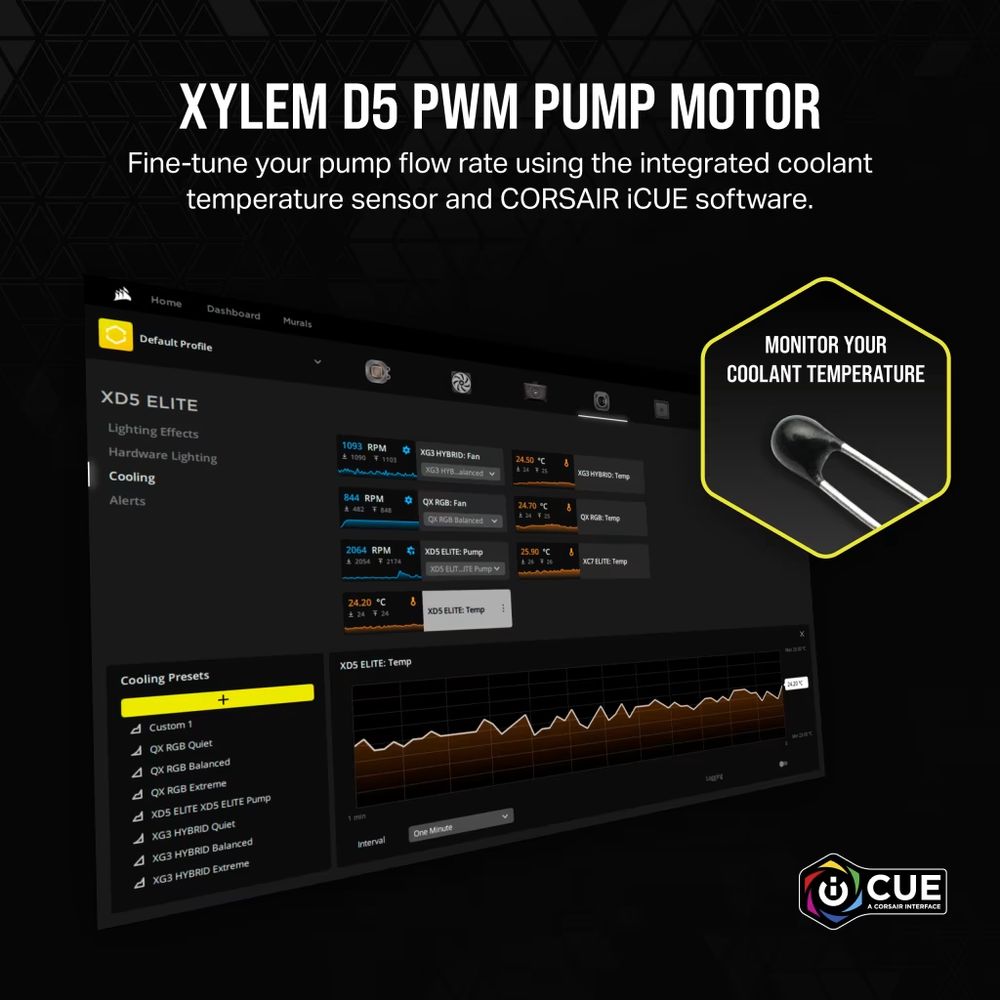 �ڼ�󤻾��ʡ�Ǽ���׳�ǧ�� CORSAIR iCUE LINK XD5 RGB ELITE LCD Pump/Reservoir Combo - White