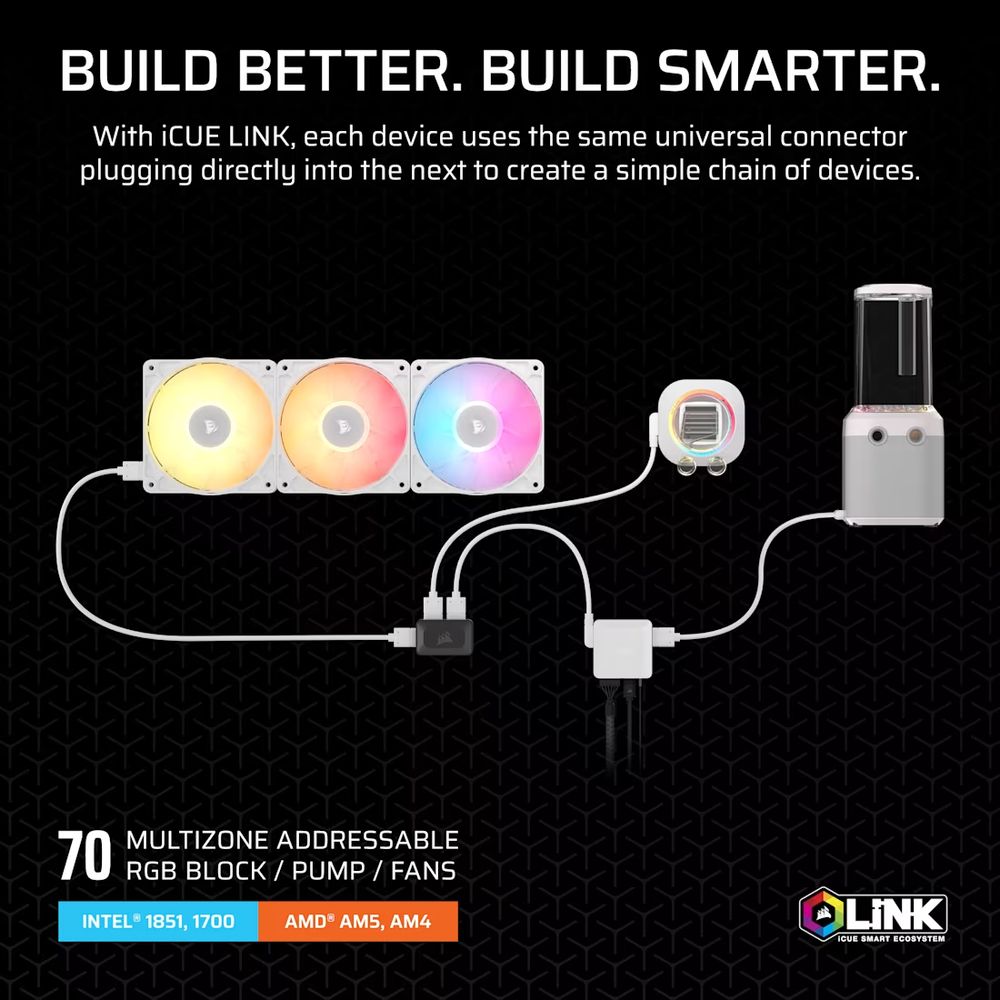 ڼ󤻾ʡǼ׳ǧ CORSAIR Hydro X Series iCUE LINK XH505i RX 360 RGB Custom Cooling Kit - White