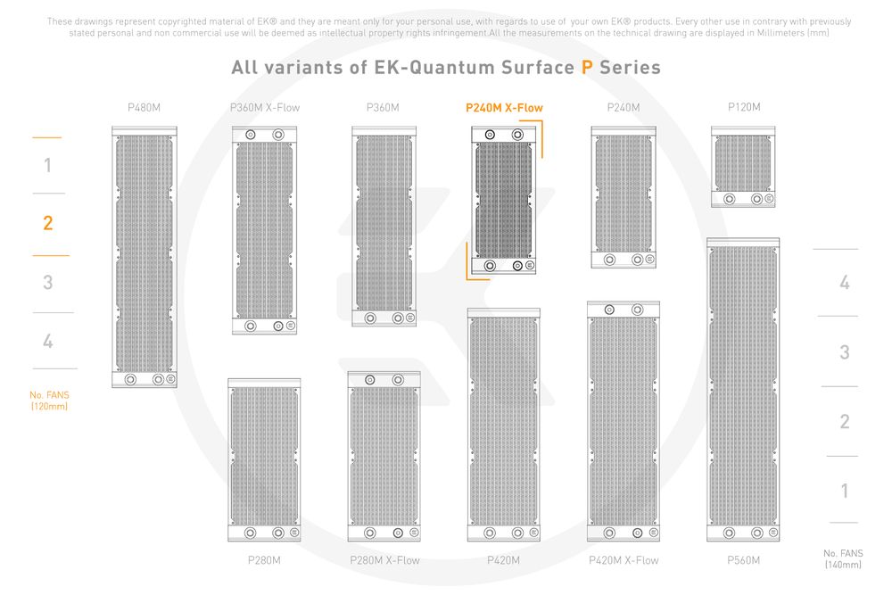 �ڼ�󤻾��ʡ�Ǽ���׳�ǧ�� EK WaterBlocks EK-Quantum Surface P240M X-Flow - White