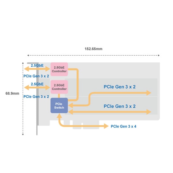QNAP QM2-2P2G2T �ǥ奢�� M.2 2280 NVMe SSD 2.5GbE 2�ݡ��� PCIe 3.0 x4 ��ĥ������