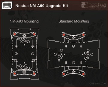 Noctua NM-A90 