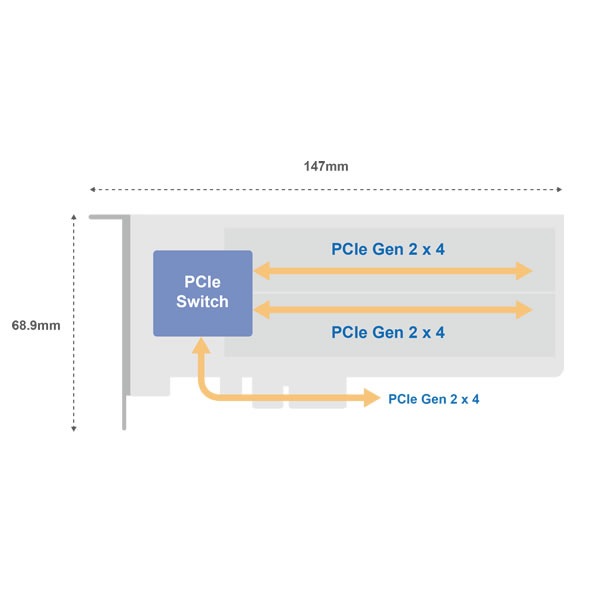 QNAP QM2-2P-244A ǥ奢 M.2 22110/2280 PCIe NVMe SSDĥ