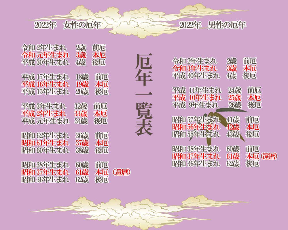 2022年御金神社/金運祈願<br>ブレスレット <br>Φ12mm<br>金運<br>石ランク/★★★★★