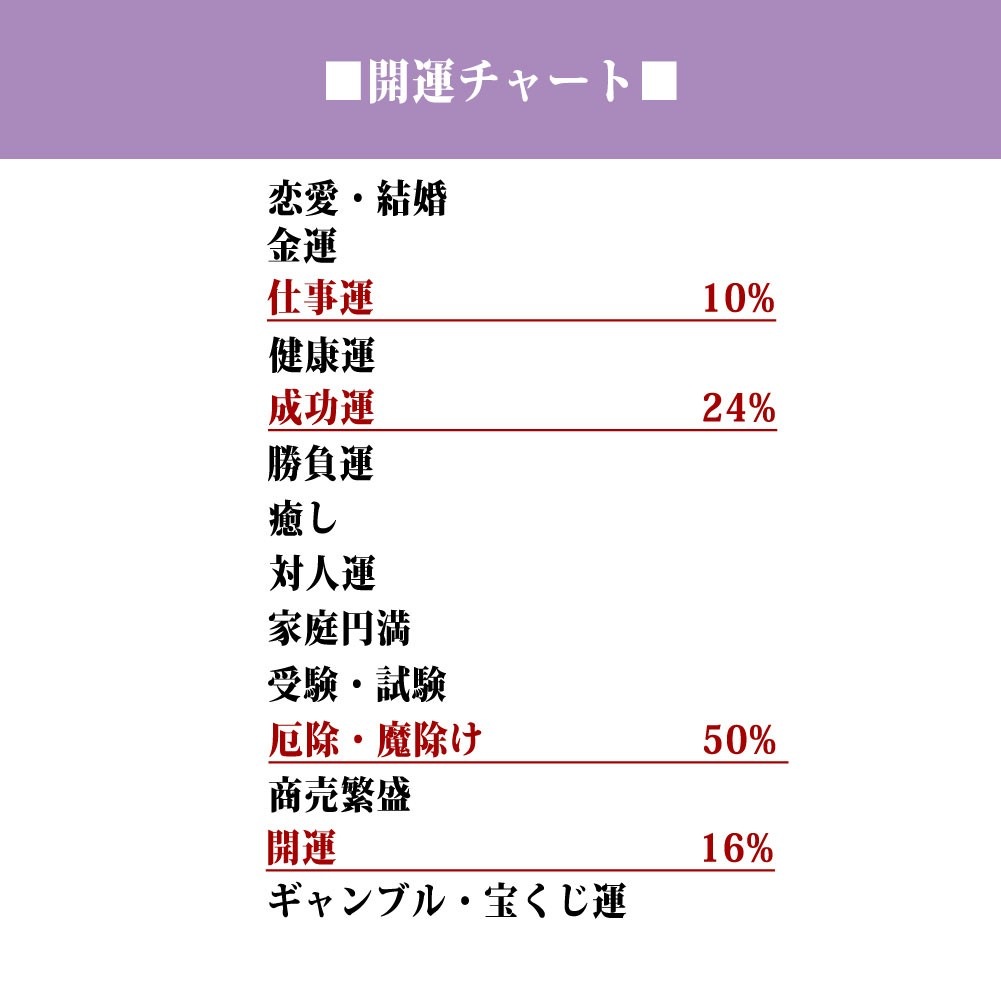 ラピスラズリ<br>ブレスレット/鑑別済み<br>Φ8-10mm<br>幸運/人格的成長の促進/洞察力/決断力<br>石ランク/★★★★☆