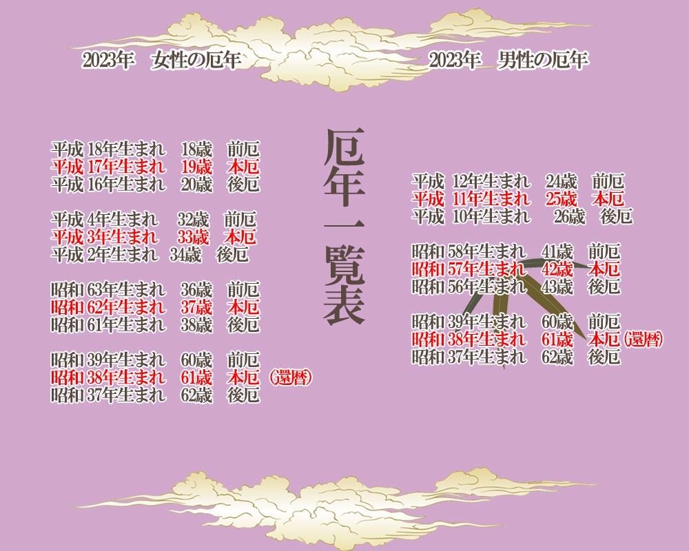 七色厄除七福神<br>ブレスレット<br>Φ8mm<br>還暦祝い/長寿祝い/厄年/魔除け<br>石ランク/★★★☆☆