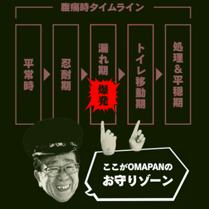 OMAPAN(オマパン)M