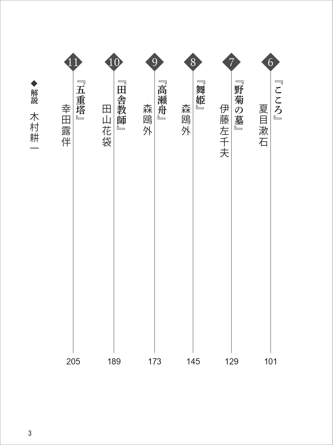 �ޥ�ʸ�뤫��γ����