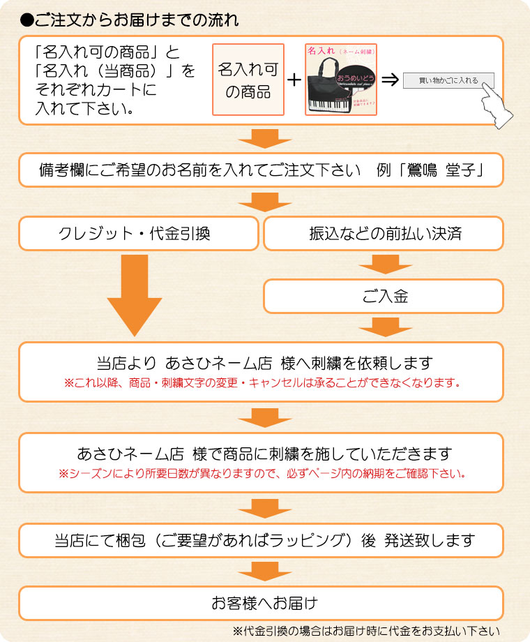 ̾����ʥ͡���ɽ��˿����ߡ�Ǽ���ܣ����ۢ���������