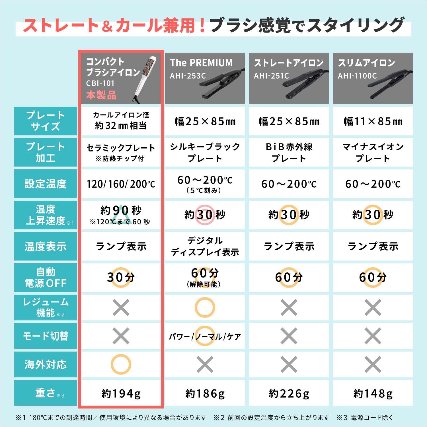 Salondays 海外対応 ストレート＆カール兼用 コンパクト・ブラシアイロン CBI-101