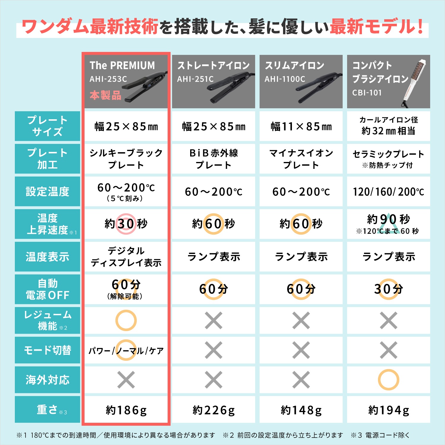 【一般用】ワンダム シルキーブラックヘアアイロン The PREMIUM AHI-253C