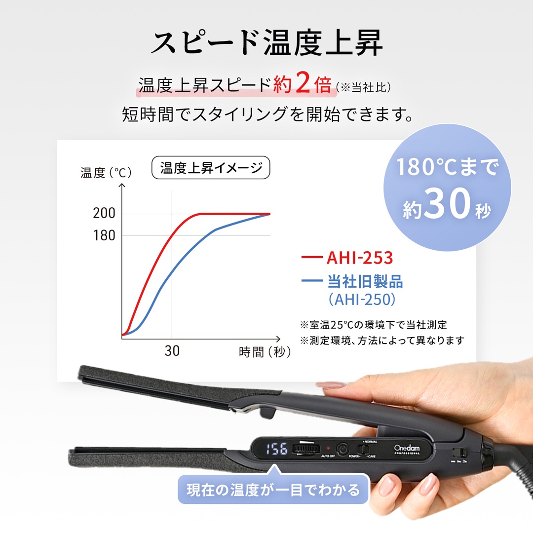 【業務用】ワンダム シルキーブラックヘアアイロン The PREMIUM AHI-253