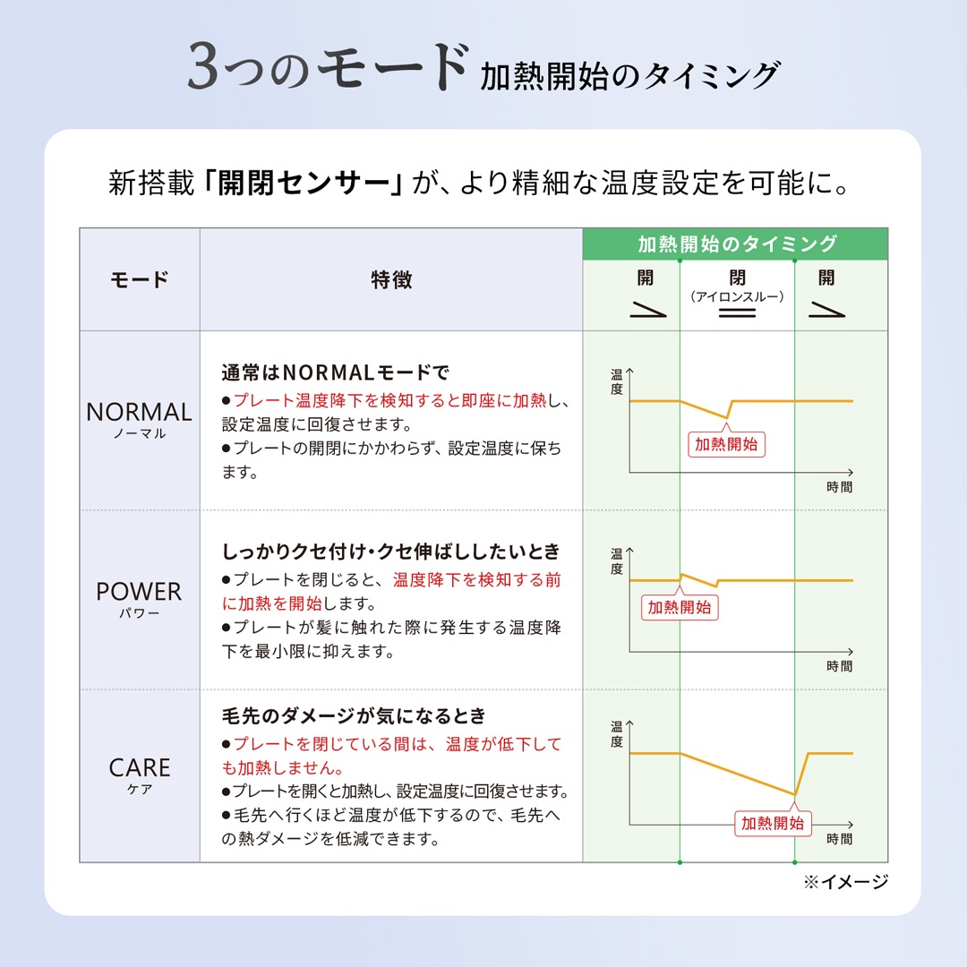 【業務用】ワンダム シルキーブラックヘアアイロン The PREMIUM AHI-253