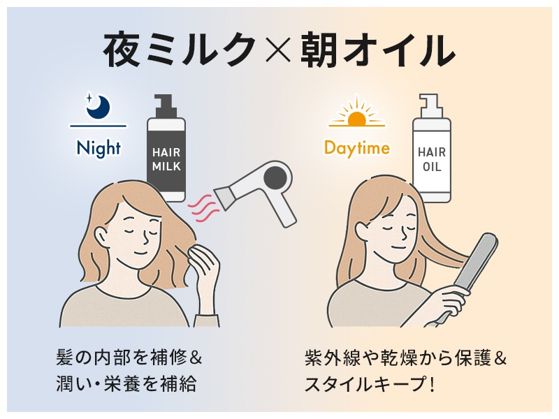 【送料無料】ワンダム ヒートケア ヘアオイル デイタイム 100ml