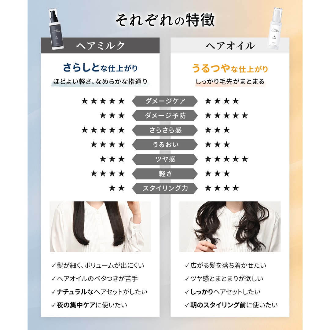 【送料無料】ワンダム ヒートケア ヘアオイル デイタイム 100ml