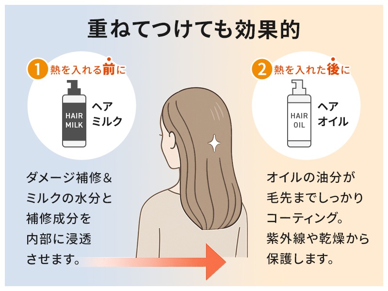 【送料無料】ワンダム ヒートケア ヘアオイル デイタイム 100ml