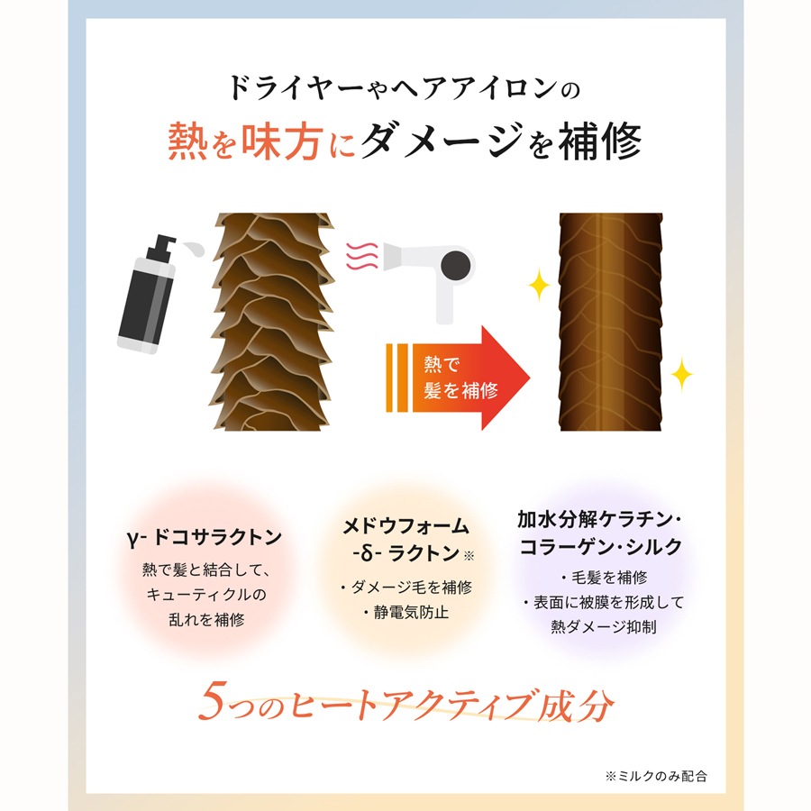 お試し(ミルク 2g&オイル 2ml)セット 【メール便発送】