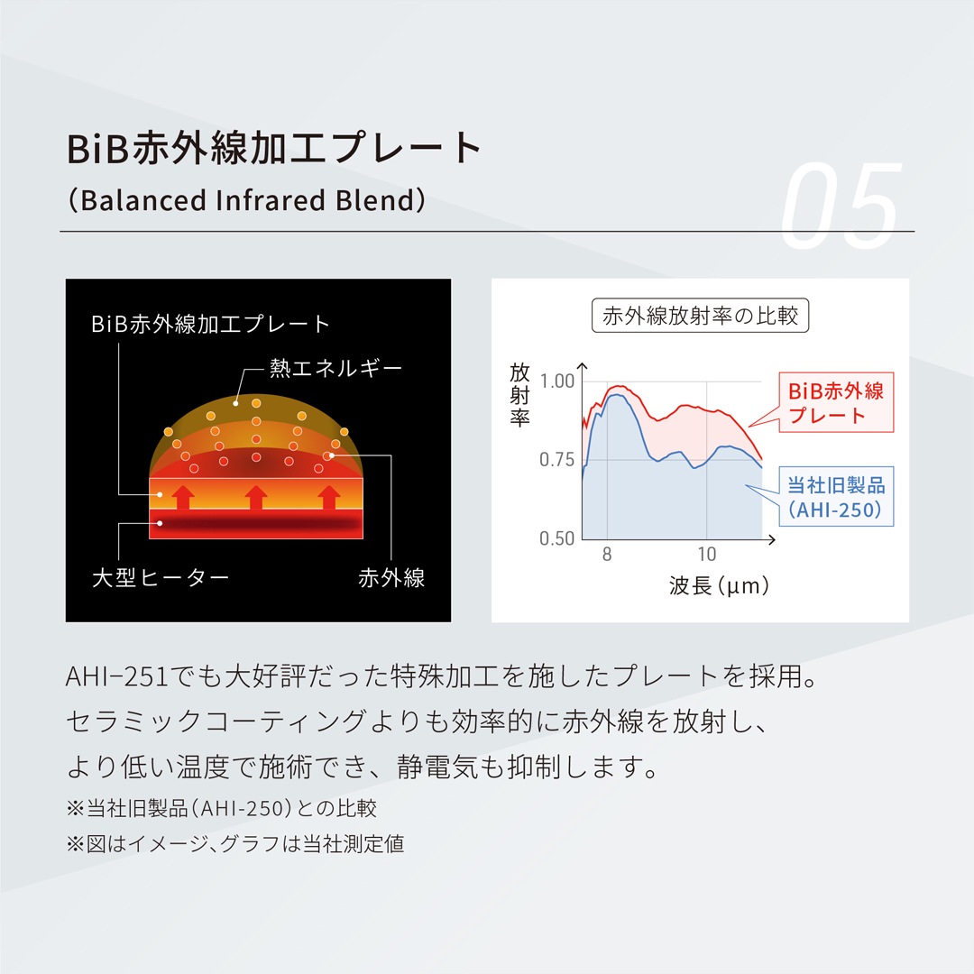 【業務用】The STANDARD スタンダードアイロン  25mm AHI-252