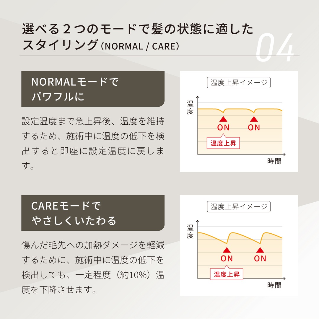 【業務用】The SLIM スリムアイロン 11mm AHI-112