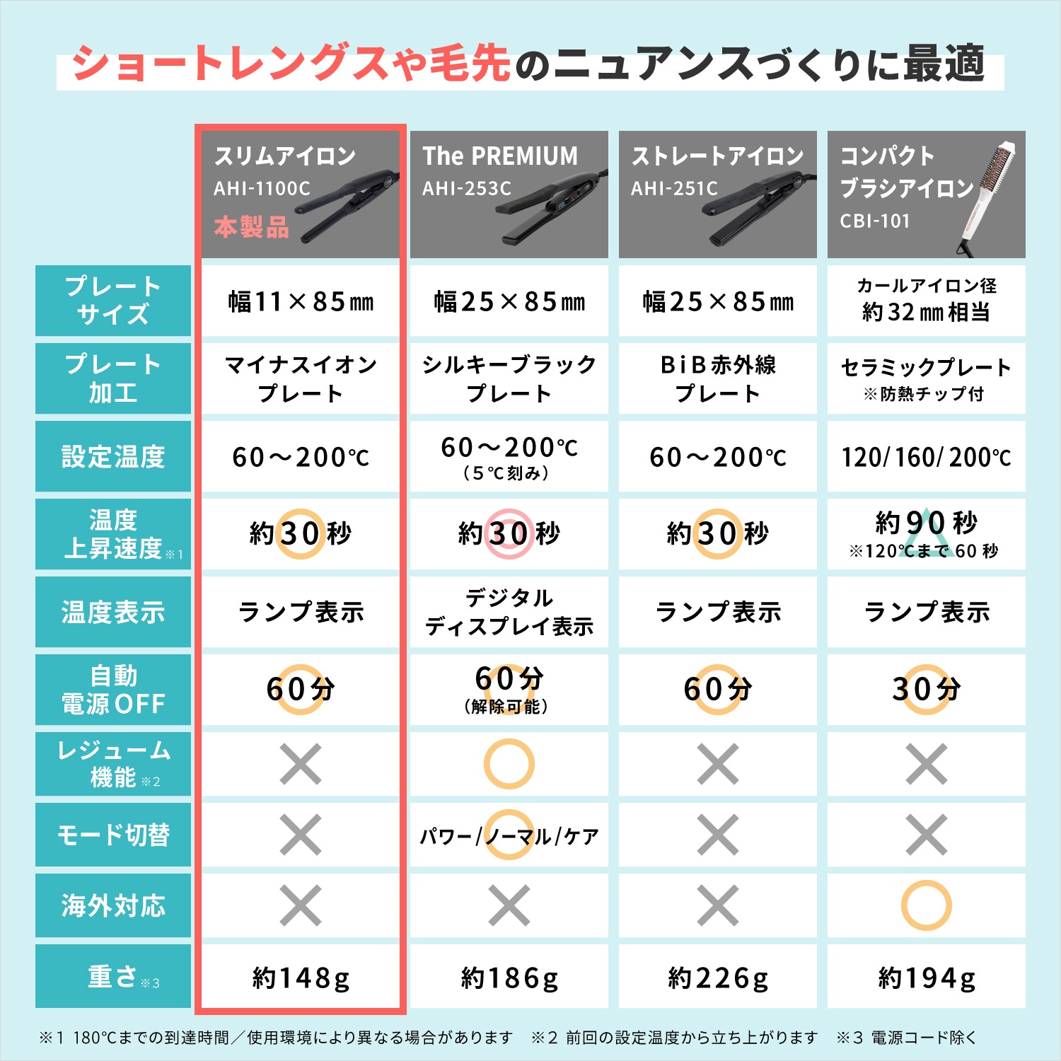 【特価】【一般用】【カスタム可】スリムアイロン 11mm AHI-1100C