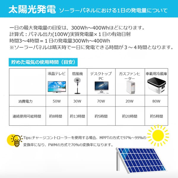 RENOGY �ե쥭���֥륽���顼�ѥͥ�100W G3��ǥ� ñ�뾽 ��Υ��� 100DB-H ���졦Υ��ȯ���Բ� �̳�ƻ�Ȱ����ϰ�Τ��緿����ɬ��