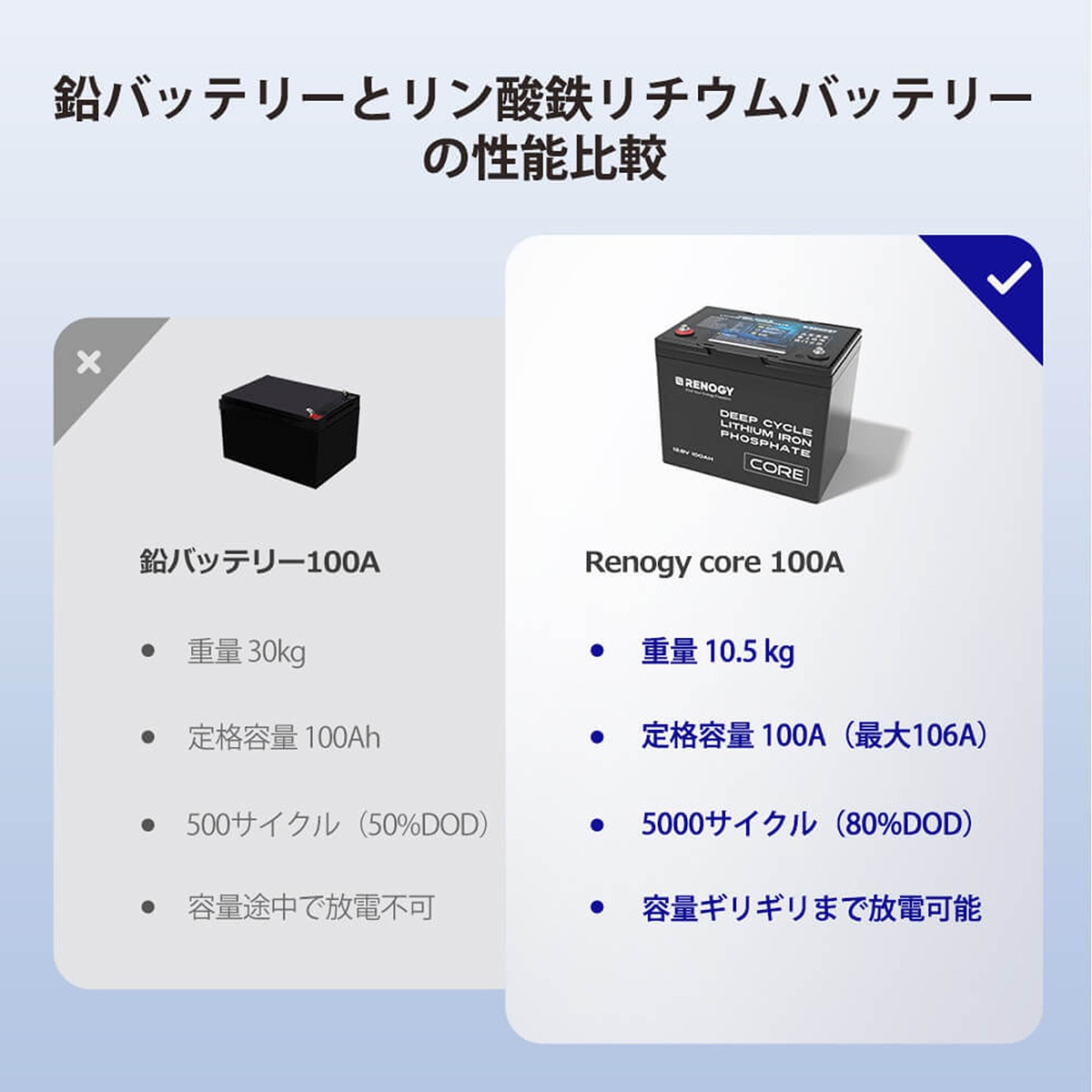 RENOGY CORE ꡼ 100AH 12.8V Ŵ।Хåƥ꡼ ľ³ǽ Υ RBT12100LFP
