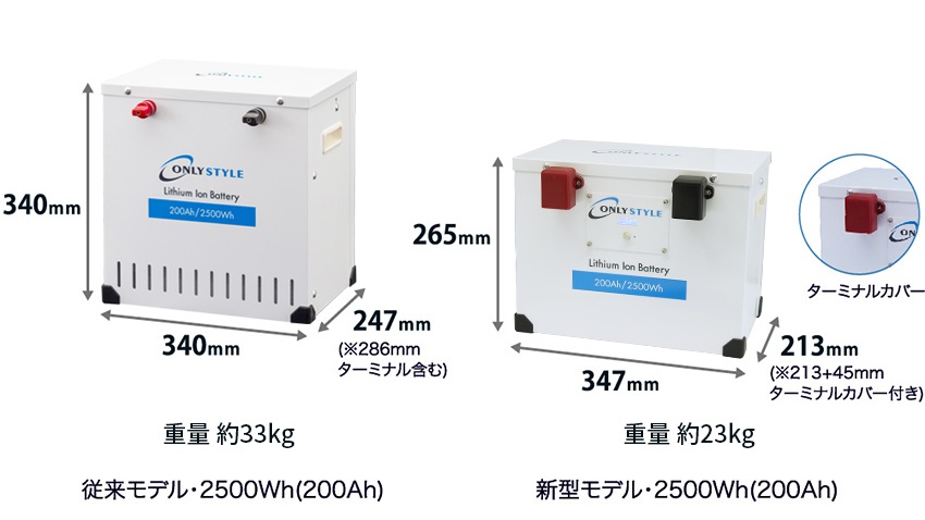 ����꡼�������� ����Ŵ������।����Хåƥ꡼ 12v 2500Wh��200Ah�� BMS�Хåƥ꡼�����С���¢ ľ����³�Բ� 2022ǯ��ǥ� os-gsp200ah12v