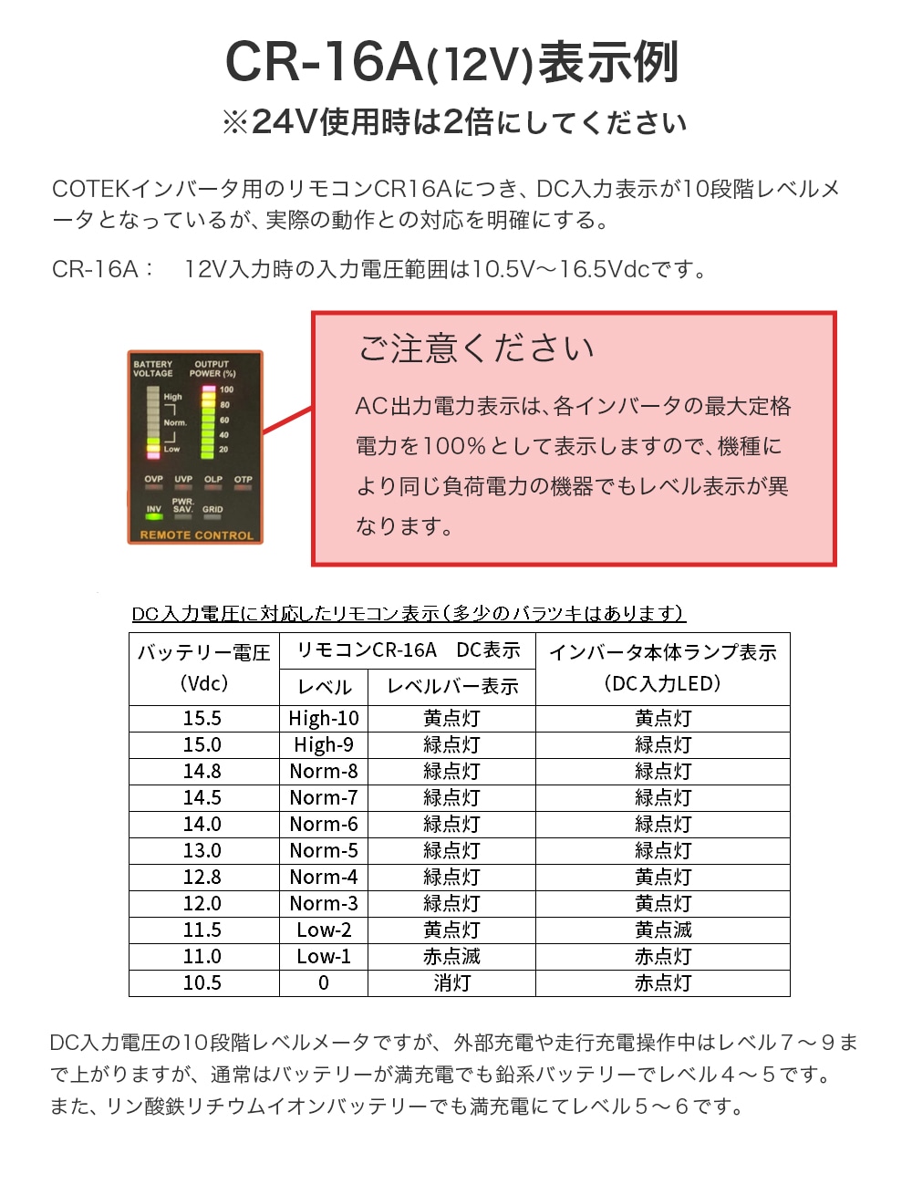 COTEK �����ƥå� SP���꡼������С��������ѥ�⡼�ȥ���ȥ����顼 CR-16A 12V 24�� 48�� 7.5m