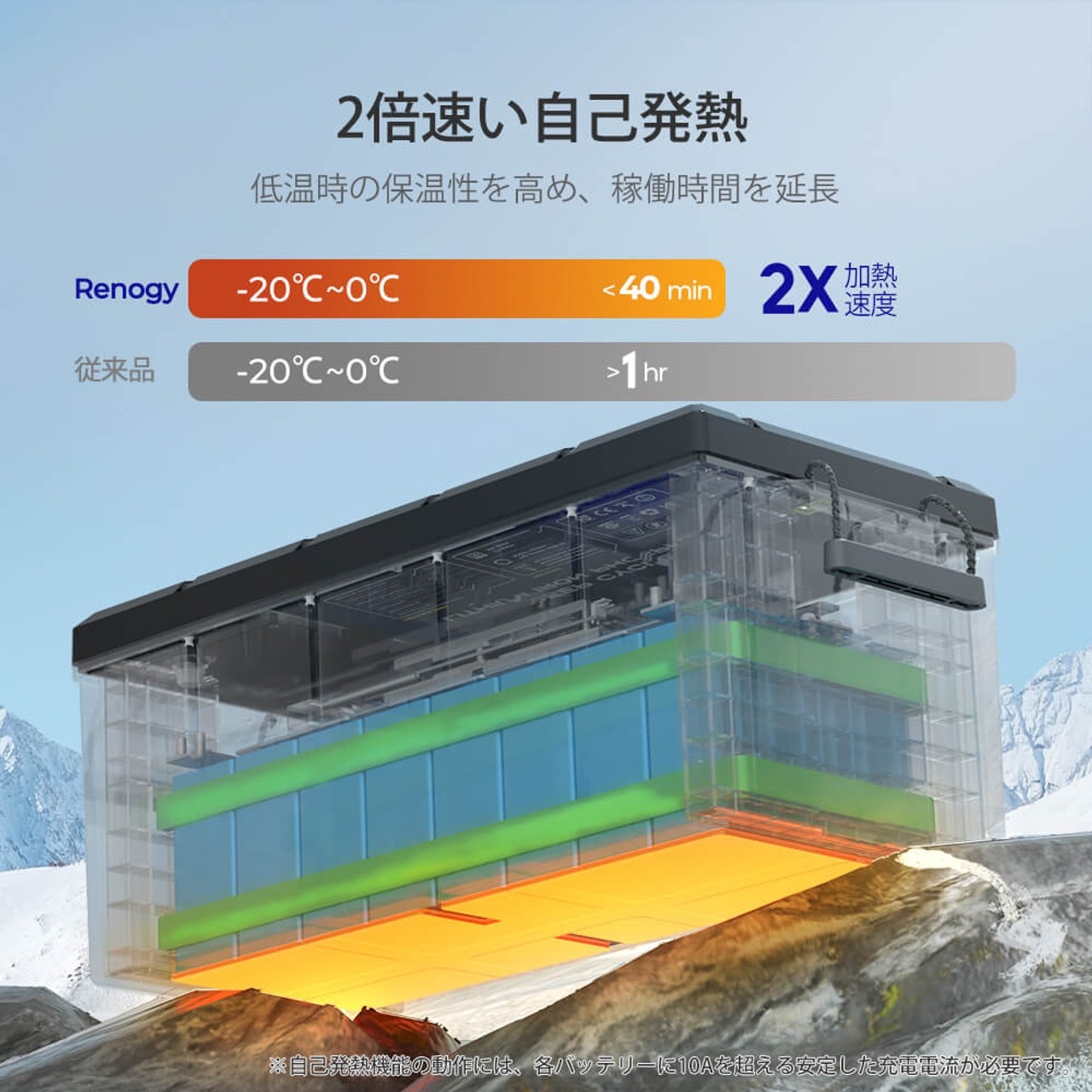 RENOGY Core LT꡼ 300AH 12.8V ҡȵǽդ Ŵ।Хåƥ꡼ ľ³ǽ RBT12300LFPSH-D