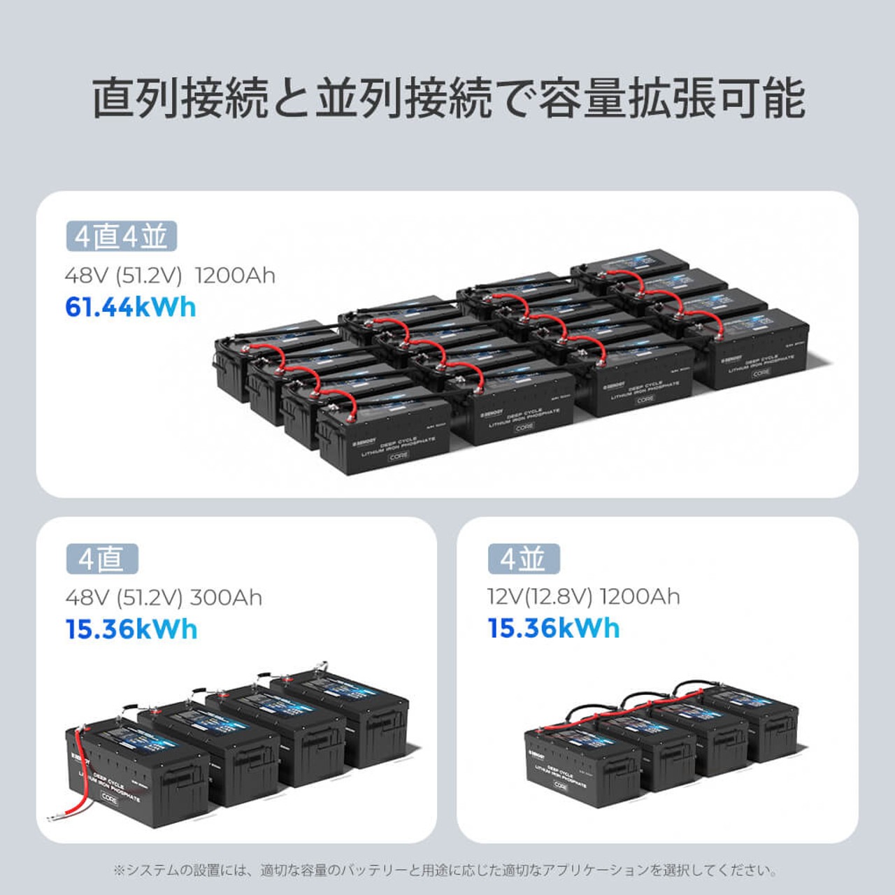 RENOGY Core LT꡼ 300AH 12.8V ҡȵǽդ Ŵ।Хåƥ꡼ ľ³ǽ RBT12300LFPSH-D