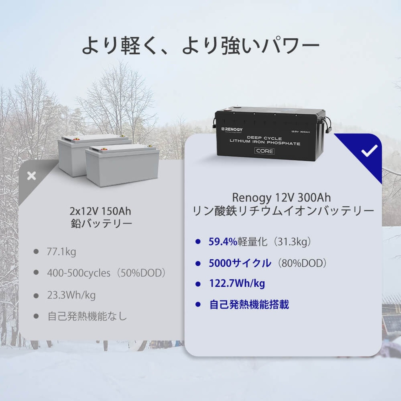 RENOGY Core LT꡼ 300AH 12.8V ҡȵǽդ Ŵ।Хåƥ꡼ ľ³ǽ RBT12300LFPSH-D