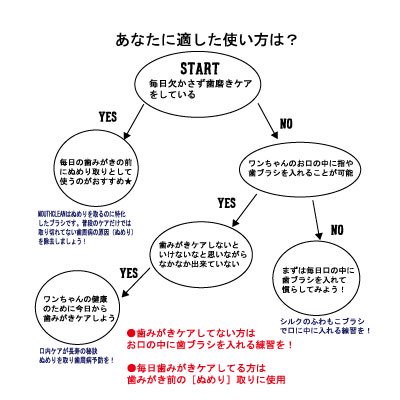 �դ�⤳MOUTH��CLEAN�֥饷���������������åȡ�M������С�