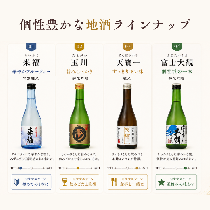 獺祭(だっさい)と人気地酒蔵飲み比べ300ml×5本セット プレゼント 獺祭